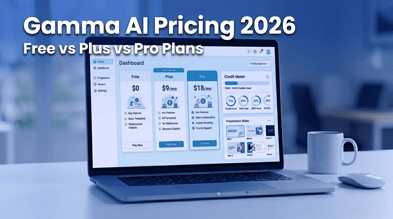 Gamma AI pricing 2026 dashboard comparison showing Free plan at $0, Plus plan at $9 per month, and Pro plan at $18 per month with credit meter and presentation slides