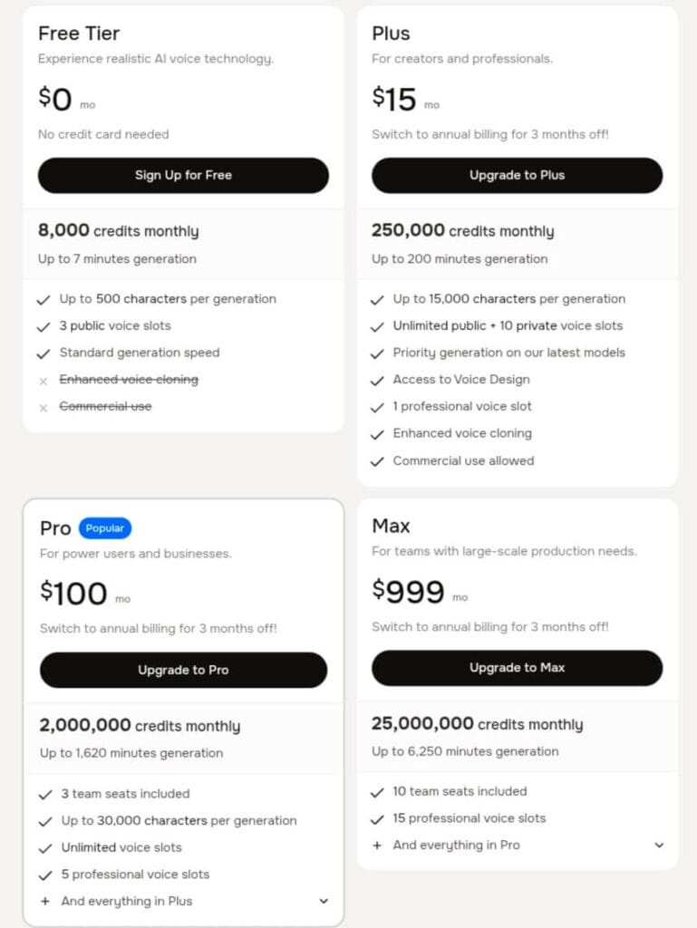 Fish Audio pricing page screenshot June 2026 showing Free Tier $0/mo with no commercial use and Plus $15/mo with commercial use allowed. Compares 8,000 credits vs 250,000 credits monthly