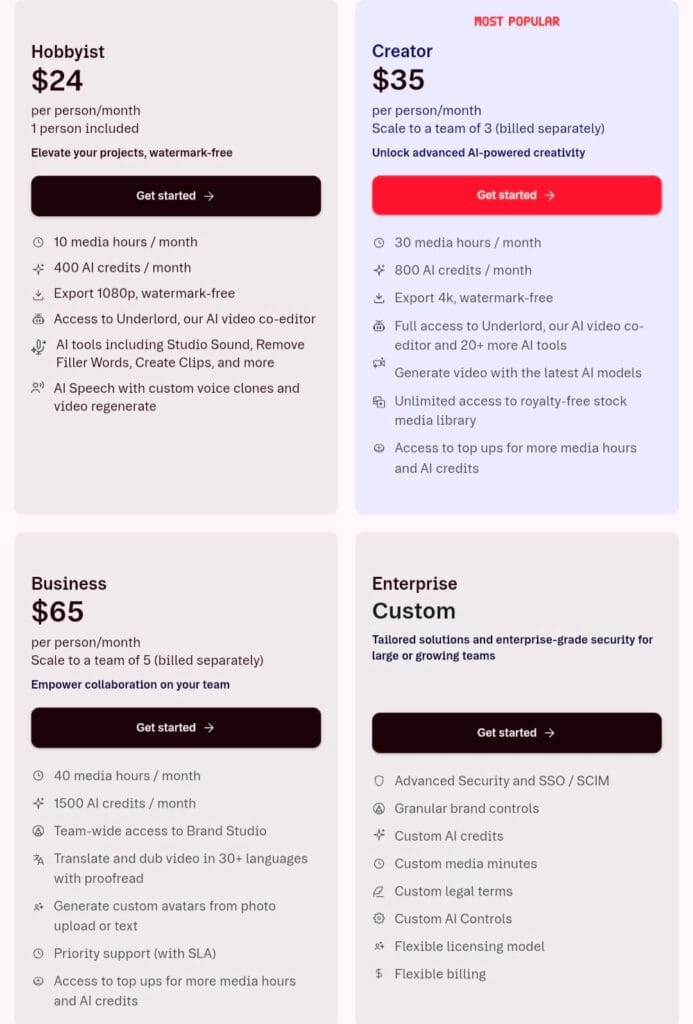 Descript pricing screenshot June 2026 showing Hobbyist $24 per month with 10 media hours and AI Speech with custom voice clones, Creator $35 per month, Business $65, and Free $0 plan